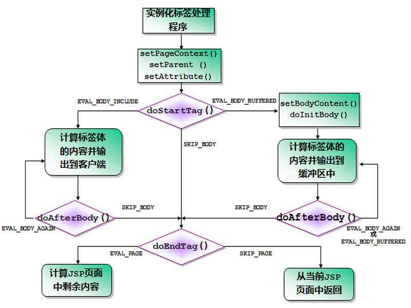 JSP上传图片至数据库具体步骤和代码示例? 第1张 JSP上传图片至数据库具体步骤和代码示例? 第1张