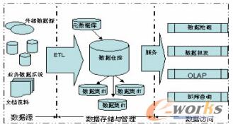 数据库存数据怎么正确保存? 第2张 数据库存数据怎么正确保存? 第2张