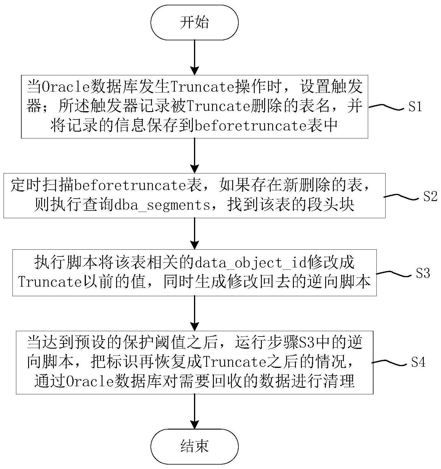 如何安全保存数据库数据