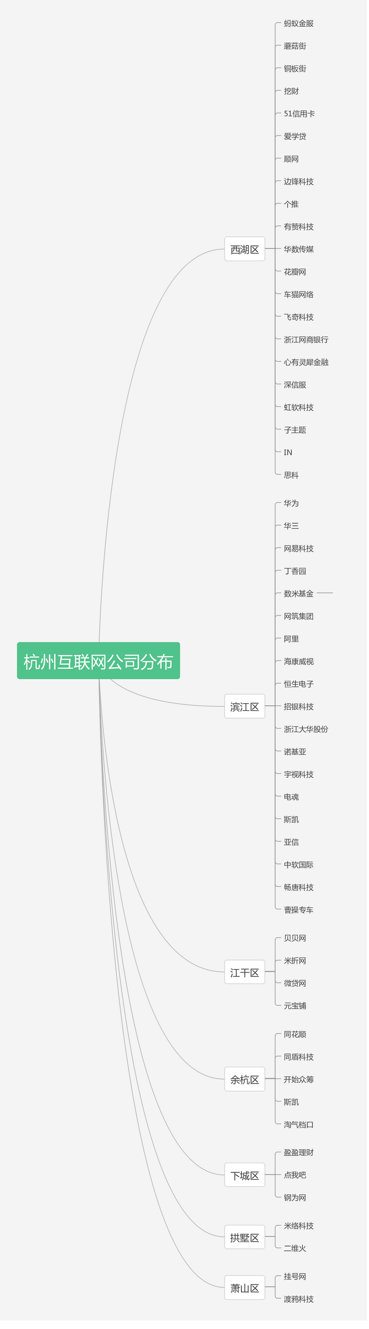 杭州正规的程序开发公司怎么选?杭州软件开发哪家好 第3张 杭州正规的程序开发公司怎么选?杭州软件开发哪家好 第3张