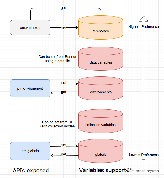 java api post接口怎么写