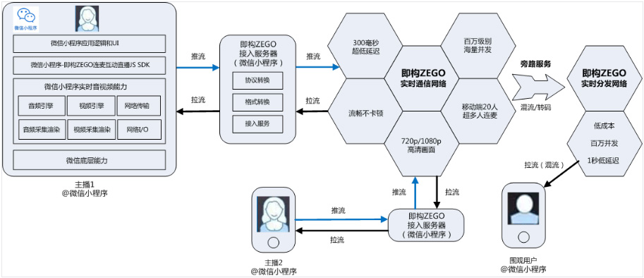公众号视频通话开发,公众号如何实现视频通话功能 第3张 公众号视频通话开发,公众号如何实现视频通话功能 第3张