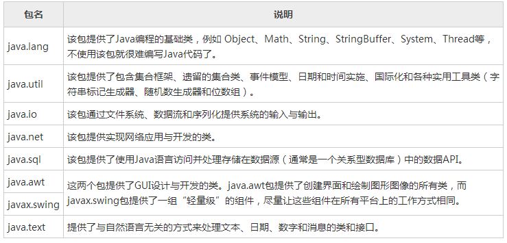 java类库怎么用 第2张