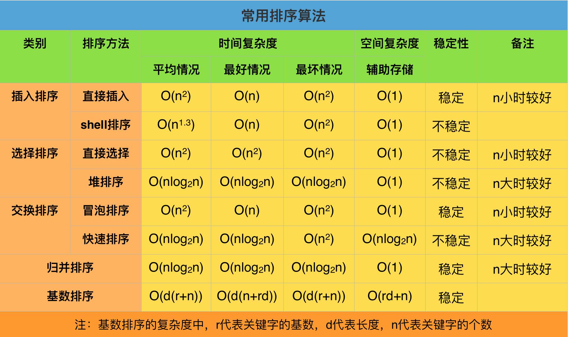 java算法怎么写 第2张 java算法怎么写 第2张