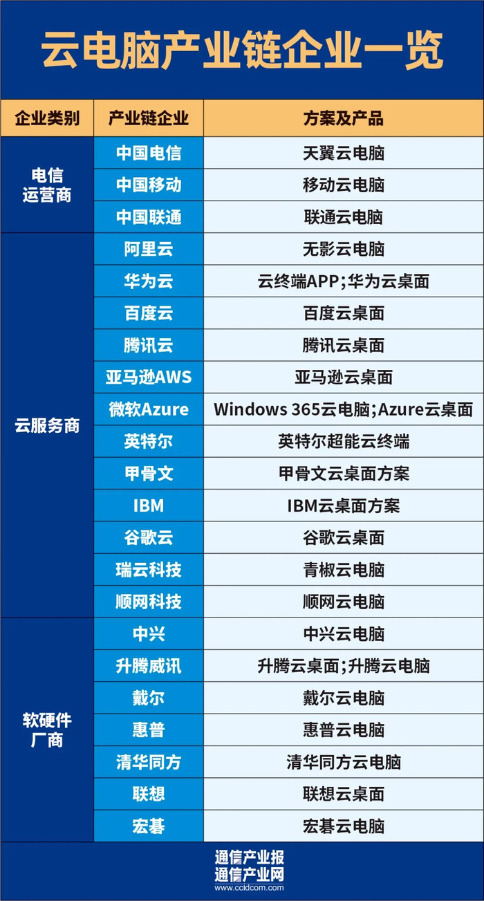 云电脑平台哪家强?域名注册选哪家,性价比高不高? 第3张 云电脑平台哪家强?域名注册选哪家,性价比高不高? 第3张