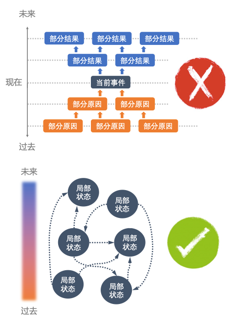 智能体因果序是什么?智能体因果序Causal Order详解 第2张 智能体因果序是什么?智能体因果序Causal Order详解 第2张