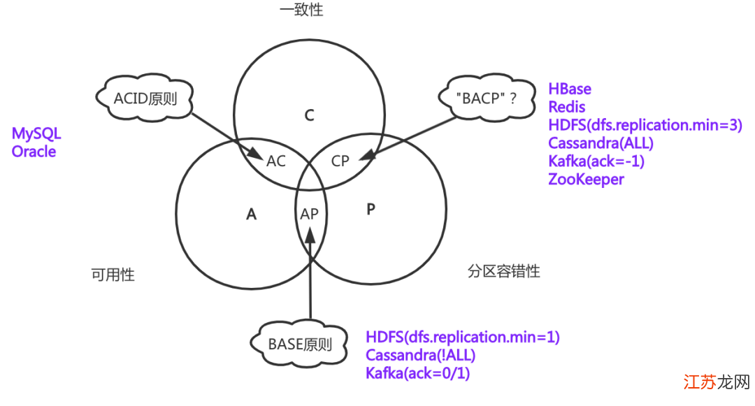 智能体弱一致性是什么,分布式系统弱一致性原理 第2张 智能体弱一致性是什么,分布式系统弱一致性原理 第2张