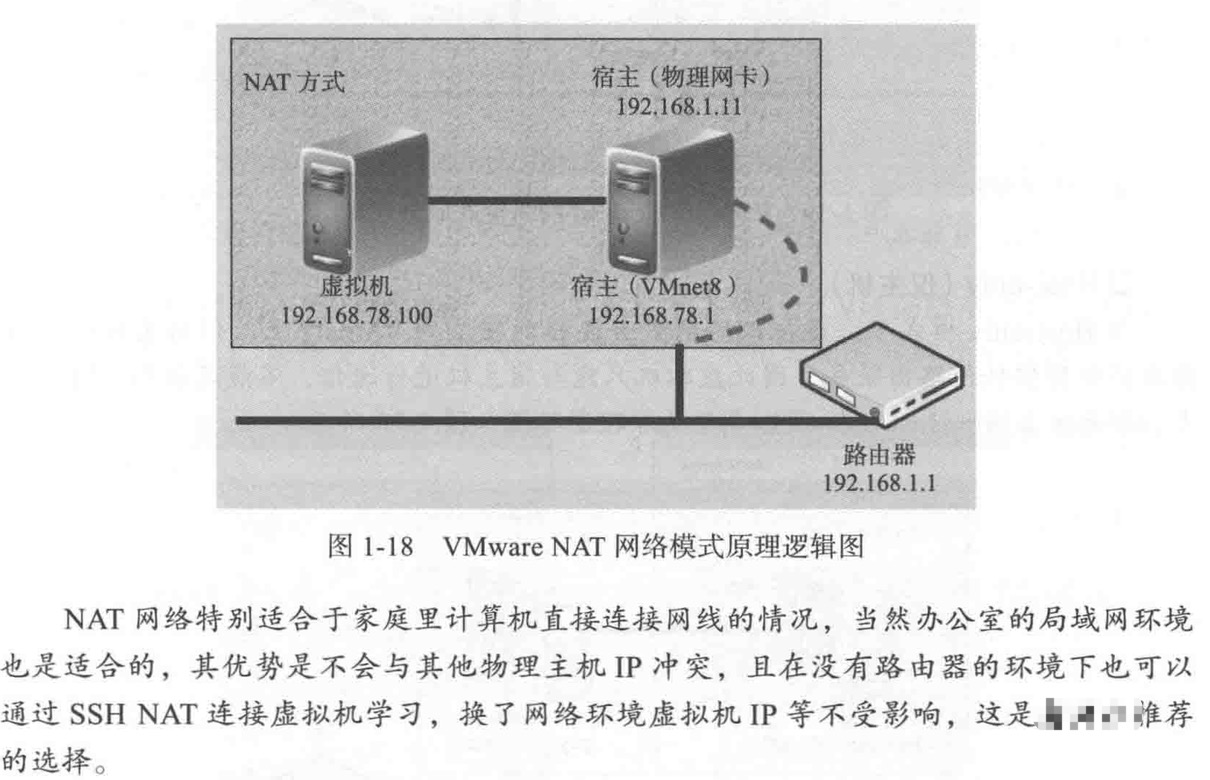 nat模式物理机访问虚拟机 第3张 nat模式物理机访问虚拟机 第3张