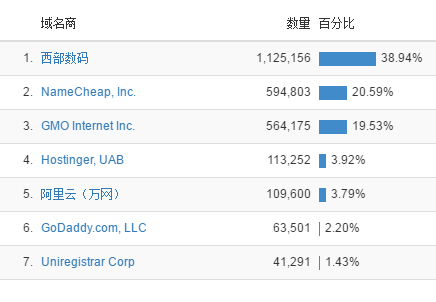 Dc域名究竟代表哪个国家的顶级域名? 第1张 Dc域名究竟代表哪个国家的顶级域名? 第1张