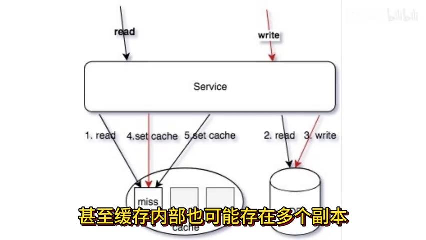 智能体缓存Caching是什么,智能体缓存 第1张 智能体缓存Caching是什么,智能体缓存 第1张