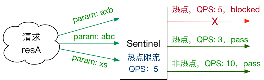 智能体限流Rate Limiting,智能体限流是什么意思 第1张 智能体限流Rate Limiting,智能体限流是什么意思 第1张
