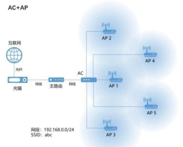 如何通过wifi网络优化app实现家庭/办公环境无线网络速度与稳定性提升? 第3张 如何通过wifi网络优化app实现家庭/办公环境无线网络速度与稳定性提升? 第3张