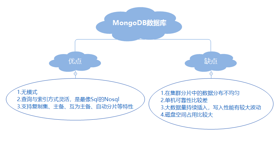 GP数据库介绍,全面解析其功能、应用与优势,你了解多少? 第1张 GP数据库介绍,全面解析其功能、应用与优势,你了解多少? 第1张