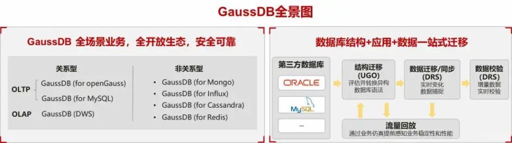GP数据库介绍,全面解析其功能、应用与优势,你了解多少? 第3张 GP数据库介绍,全面解析其功能、应用与优势,你了解多少? 第3张