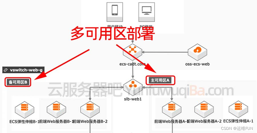 服务器更换区域,新地点选择有何考量?影响稳定性和访问速度吗? 第2张 服务器更换区域,新地点选择有何考量?影响稳定性和访问速度吗? 第2张
