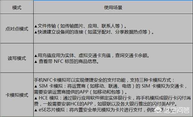 NFC配置文件怎么设置?NFC配置文件是什么 第3张 NFC配置文件怎么设置?NFC配置文件是什么 第3张