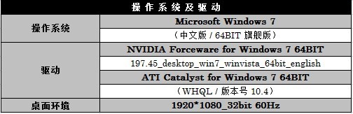 g470linux版本中g470驱动如何安装与配置?兼容性及优化疑问解答 第2张 g470linux版本中g470驱动如何安装与配置?兼容性及优化疑问解答 第2张