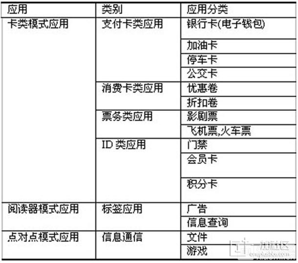 NFC配置文件怎么设置?NFC配置文件是什么 第2张 NFC配置文件怎么设置?NFC配置文件是什么 第2张