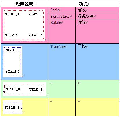 java matrix怎么用 第1张 java matrix怎么用 第1张