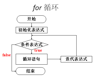 Java标签如何控制循环?