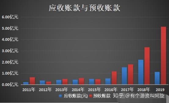开服务器赚钱,投入产出比如何?长期可持续吗?风险有哪些? 第1张 开服务器赚钱,投入产出比如何?长期可持续吗?风险有哪些? 第1张