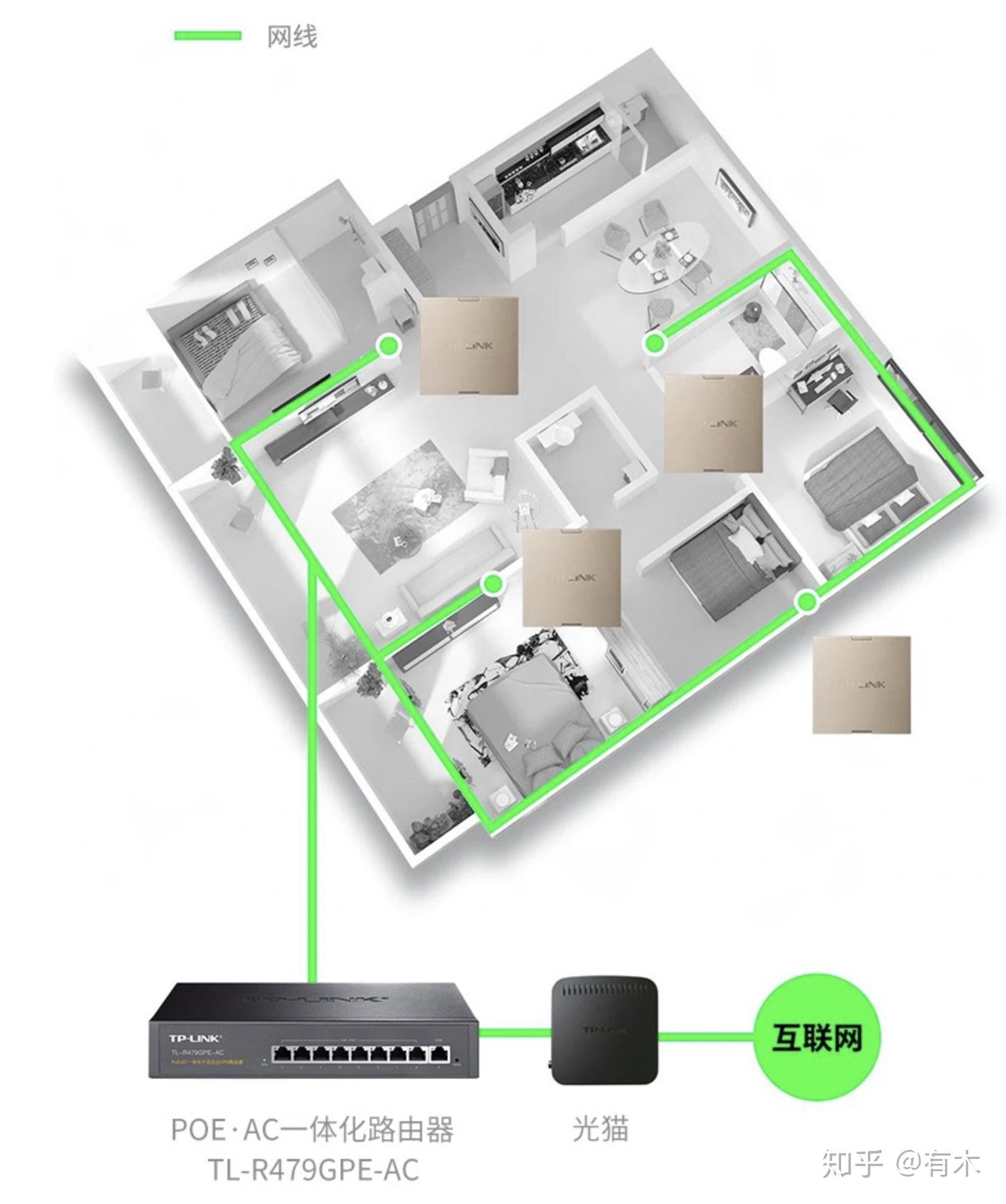 wifi网络部署如何优化家庭/办公室wifi信号覆盖,解决信号盲区问题? 第2张 wifi网络部署如何优化家庭/办公室wifi信号覆盖,解决信号盲区问题? 第2张