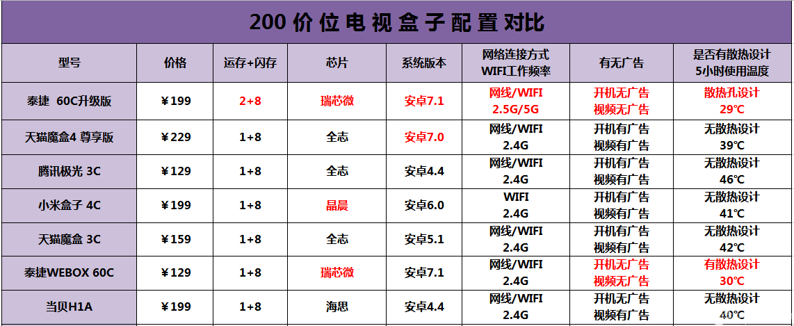 机顶盒测试域名怎么用?机顶盒测试域名是什么 第3张 机顶盒测试域名怎么用?机顶盒测试域名是什么 第3张