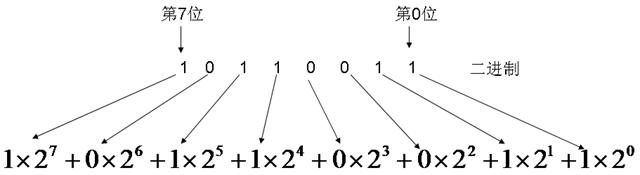 Java如何进行二进制计算? 第2张 Java如何进行二进制计算? 第2张