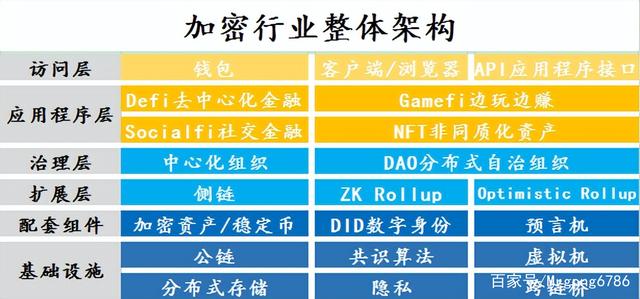 区块链项目如何选择最合适的域名,提升品牌辨识度? 第2张 区块链项目如何选择最合适的域名,提升品牌辨识度? 第2张