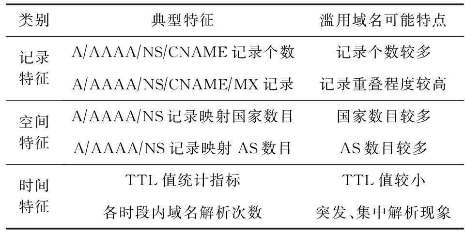域名解析cname记录是什么,域名解析cname记录 第1张 域名解析cname记录是什么,域名解析cname记录 第1张