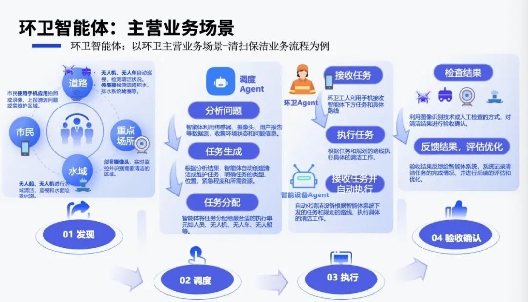 智能体服务注册Service Registry是什么,智能体服务注册