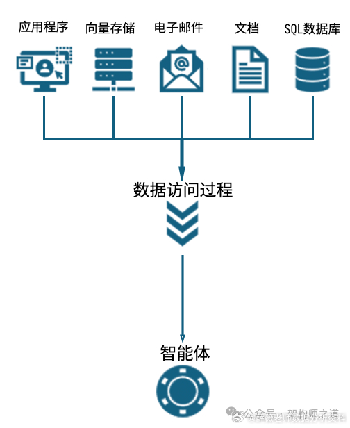 智能体服务注册Service Registry是什么,智能体服务注册