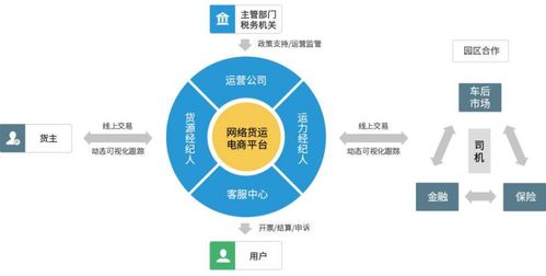 物流行业如何选择最合适的域名?行业专家推荐与策略揭秘! 第2张 物流行业如何选择最合适的域名?行业专家推荐与策略揭秘! 第2张