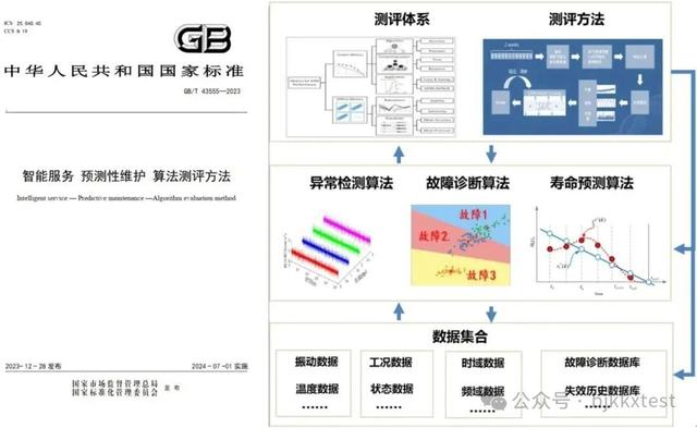 智能体维护是什么?智能体维护Maintenance怎么做 第2张 智能体维护是什么?智能体维护Maintenance怎么做 第2张