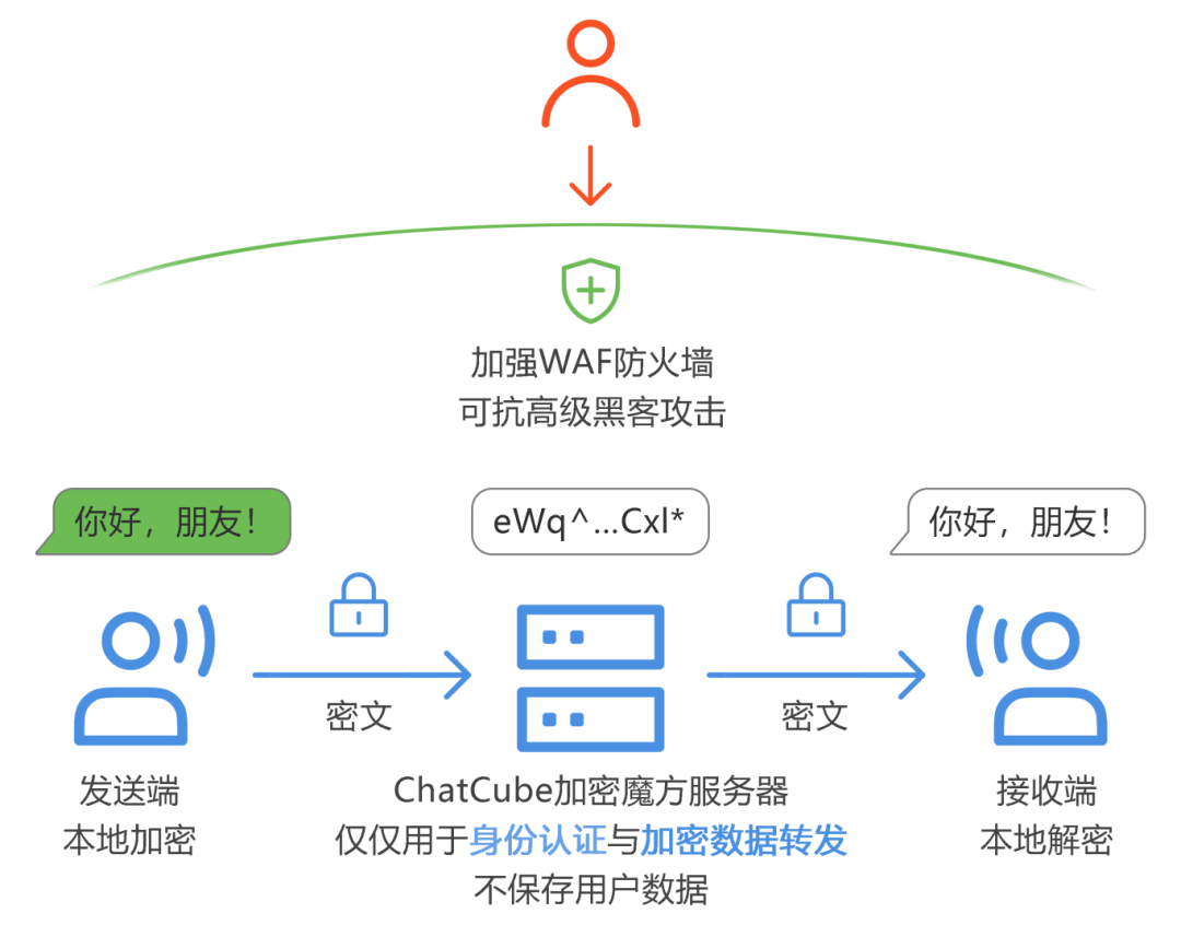 如何将聊天记录高效存入数据库并实现数据安全与快速检索? 第1张 如何将聊天记录高效存入数据库并实现数据安全与快速检索? 第1张