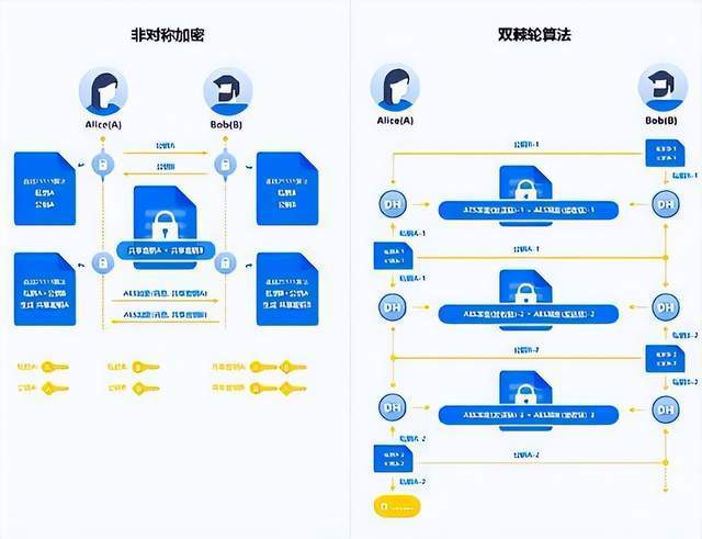 如何将聊天记录高效存入数据库并实现数据安全与快速检索? 第3张 如何将聊天记录高效存入数据库并实现数据安全与快速检索? 第3张