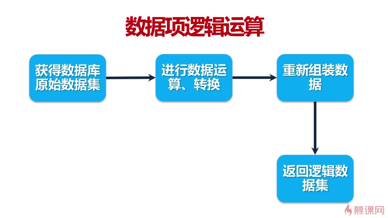 数据库选择运算如何实现? 第3张 数据库选择运算如何实现? 第3张