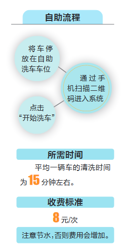 开发自助洗车系统多少钱,自助洗车系统开发 第2张 开发自助洗车系统多少钱,自助洗车系统开发 第2张