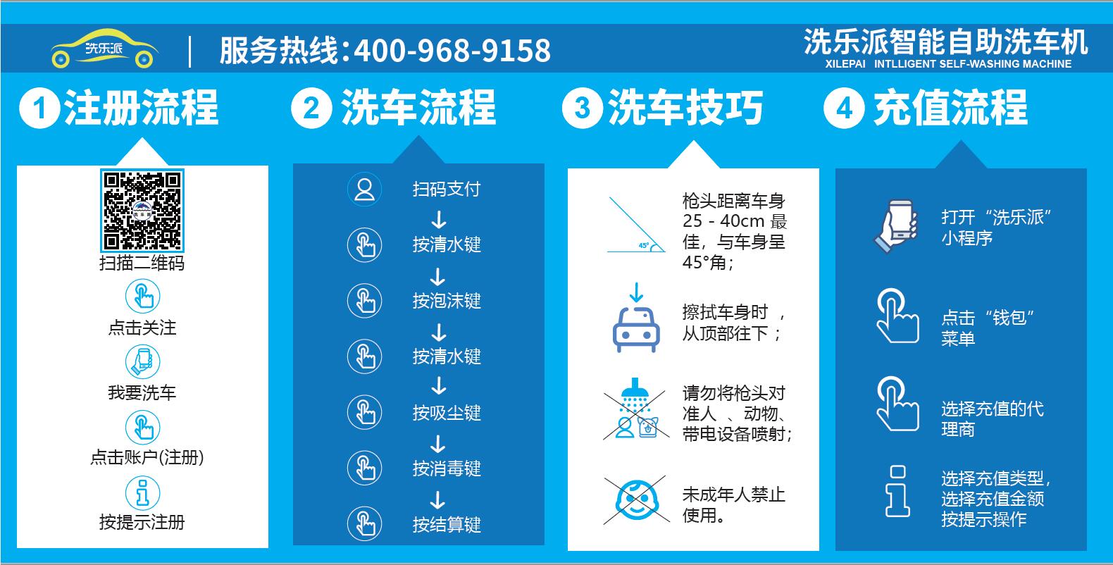 开发自助洗车系统多少钱,自助洗车系统开发 第3张 开发自助洗车系统多少钱,自助洗车系统开发 第3张