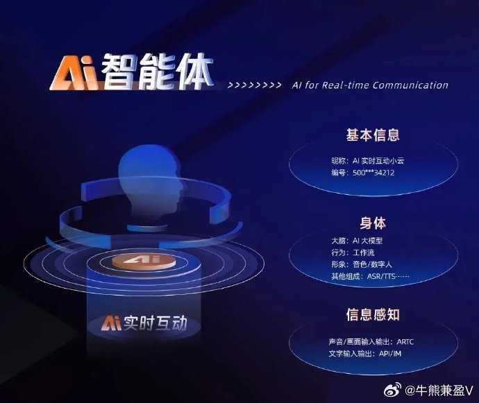 智能体认证是什么,AI智能体认证流程及费用 第1张 智能体认证是什么,AI智能体认证流程及费用 第1张