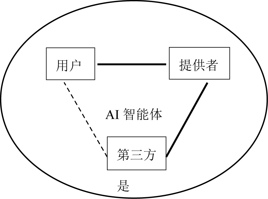 智能体伦理是什么,AI伦理边界在哪里 第2张 智能体伦理是什么,AI伦理边界在哪里 第2张