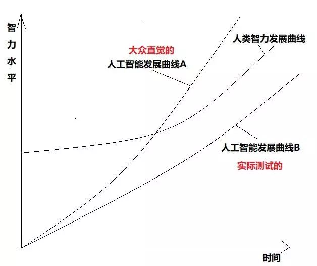 智能体伦理是什么,AI伦理边界在哪里 第1张 智能体伦理是什么,AI伦理边界在哪里 第1张