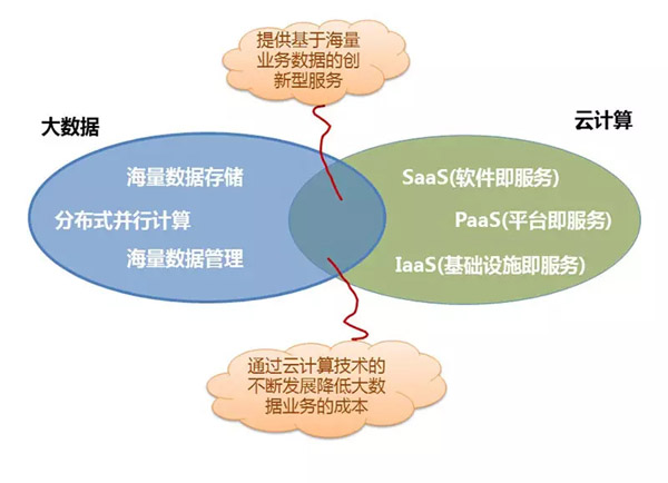 公有云计算软件,如何平衡成本效益与数据安全? 第3张 公有云计算软件,如何平衡成本效益与数据安全? 第3张