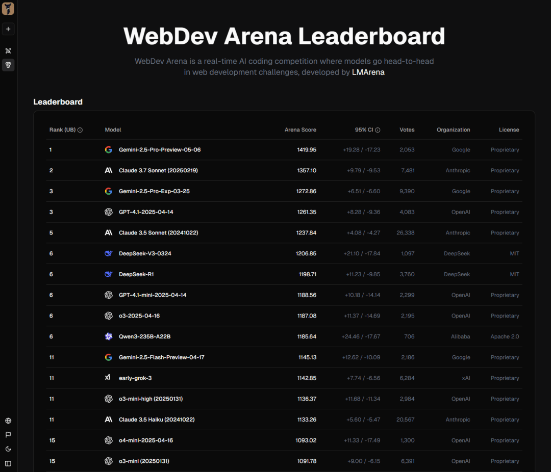 WebArena网页操作评测是什么,WebArena评测标准 第2张 WebArena网页操作评测是什么,WebArena评测标准 第2张