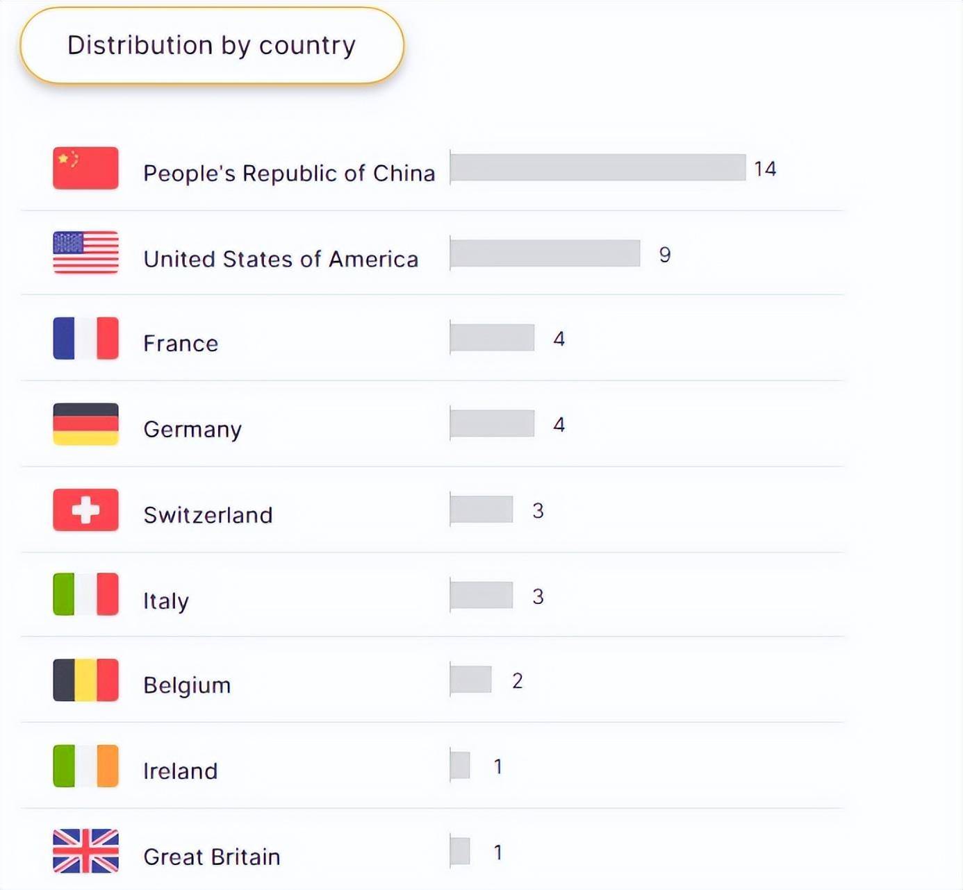 全球哪个国家域名使用英文最多?揭秘背后的数据与原因! 第2张 全球哪个国家域名使用英文最多?揭秘背后的数据与原因! 第2张