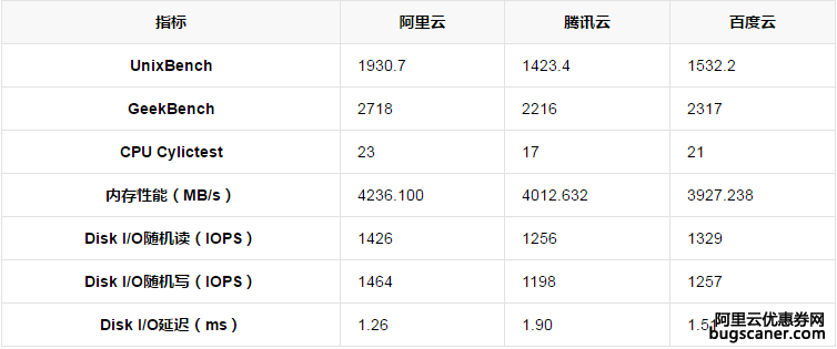 静态域名推荐比较,是阿里云、腾讯云还是百度云更胜一筹呢? 第1张 静态域名推荐比较,是阿里云、腾讯云还是百度云更胜一筹呢? 第1张