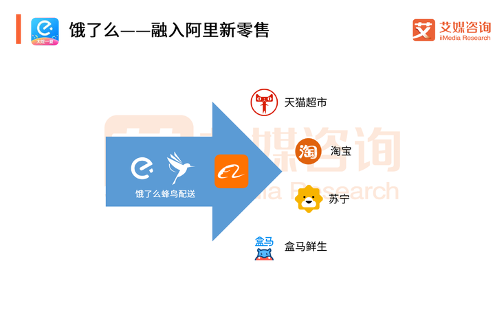 饿了么官方域名选择困惑,究竟哪个才是正确的? 第2张 饿了么官方域名选择困惑,究竟哪个才是正确的? 第2张