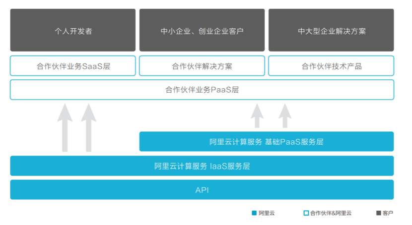 静态域名推荐比较,是阿里云、腾讯云还是百度云更胜一筹呢? 第2张 静态域名推荐比较,是阿里云、腾讯云还是百度云更胜一筹呢? 第2张