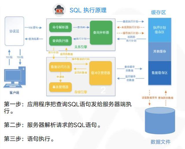 面对SQL数据库过大挑战,有哪些高效解决方案? 第1张 面对SQL数据库过大挑战,有哪些高效解决方案? 第1张