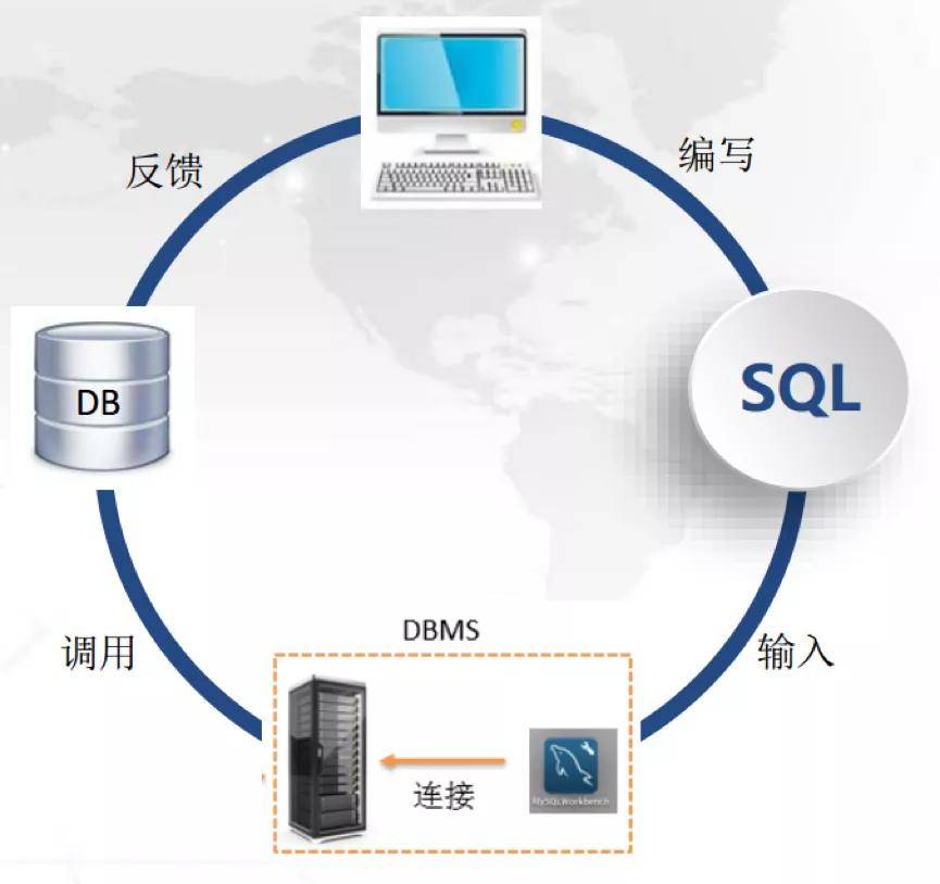 面对SQL数据库过大挑战,有哪些高效解决方案? 第3张 面对SQL数据库过大挑战,有哪些高效解决方案? 第3张